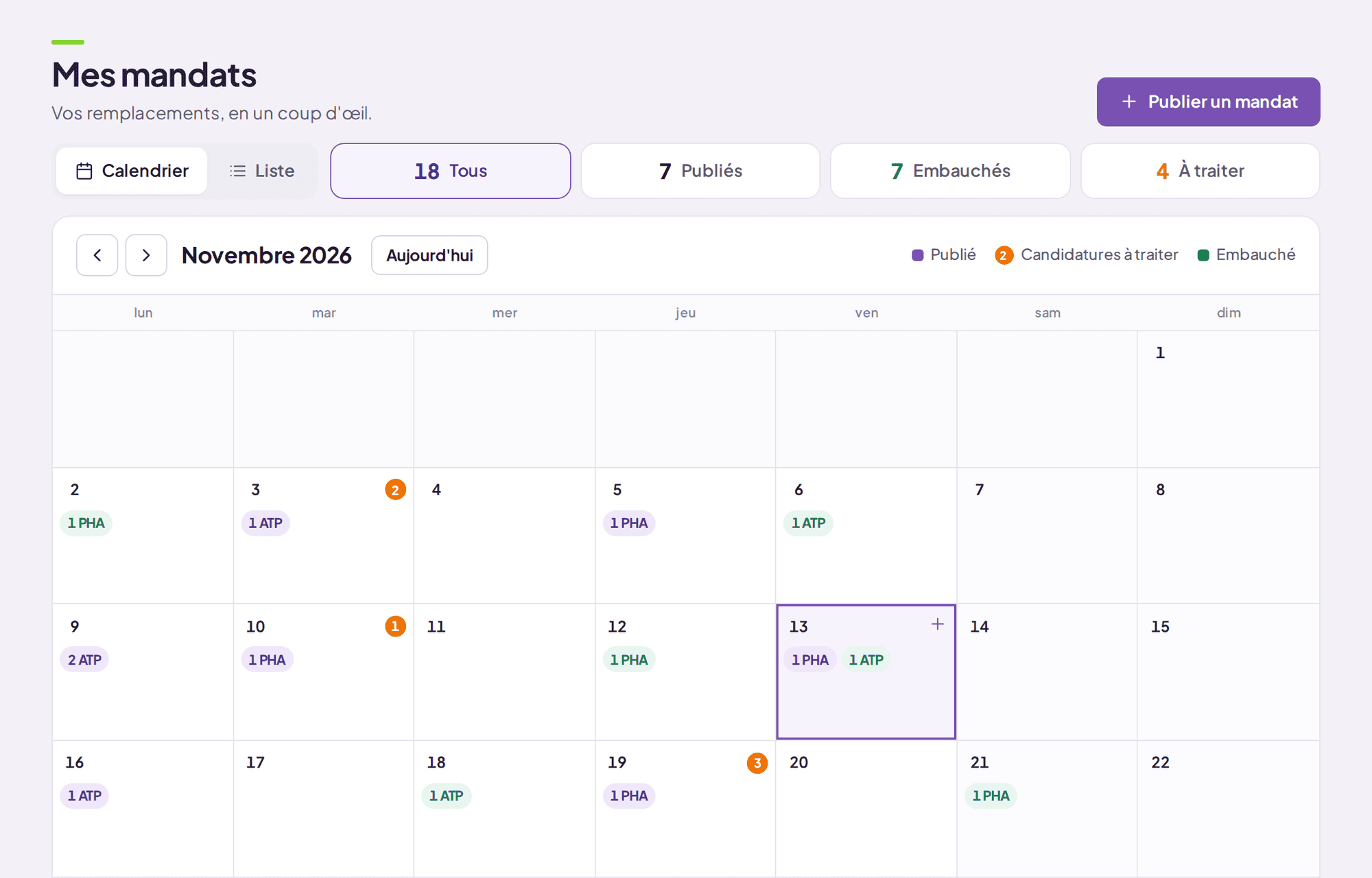 Qwik Web, calendrier des mandats d'une pharmacie : mandats publiés, candidatures à traiter et personnes embauchées, avec le détail d'une journée